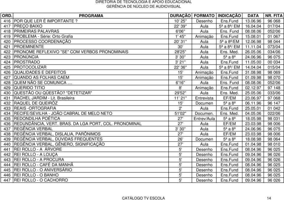 11.04 073/04 422 PRONOME REFLEXIVO "SE" COM VERBOS PRONOMINAIS 28'25'' Aula Ens. Med. 26.05.06 034/06 423 PRONÚNCIA 3' 30'' Aula 5ª a 8ª 24.06.96 96 075 424 PROSTRADO 3' 21'' Aula Ens.Fund 11.05.00 00 034 425 PROTOCOLIZAR 22' 36'' Aula 5ª a 8ª/ EM 14.