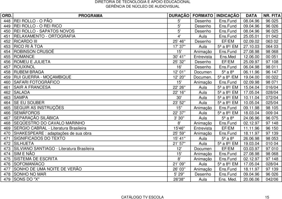 98 98 068 455 ROMANCE 30' 41'' Entrevista Ens.Med 12.06.00 00 051 456 ROMEU E JULIETA 25' 32'' Desenho EF/EM 25.09.97 97 108 457 ROUXINOL 16' Desenho Ens.Fund 06.04.