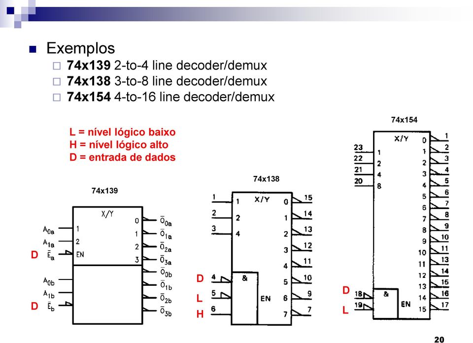 decoder/demux L = nível lógico baixo H = nível