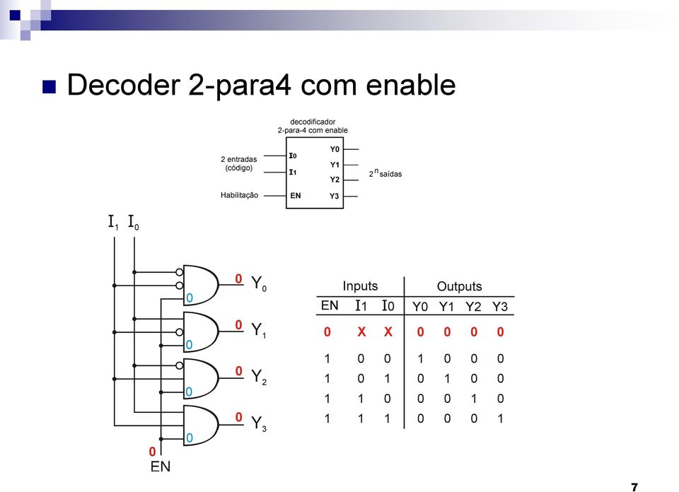 2 Y 3 EN Inputs