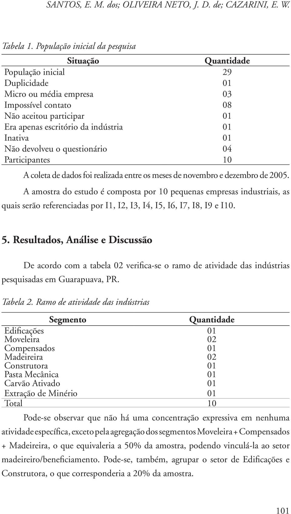 Inativa 01 Não devolveu o questionário 04 Participantes 10 A coleta de dados foi realizada entre os meses de novembro e dezembro de 2005.