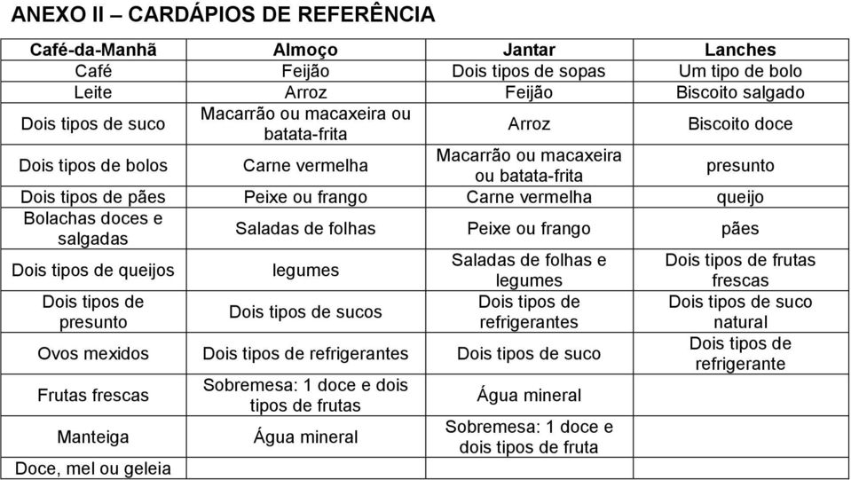 Saladas de folhas Peixe ou frango pães Dois tipos de queijos legumes Saladas de folhas e Dois tipos de frutas Dois tipos de presunto Dois tipos de sucos legumes Dois tipos de refrigerantes Ovos