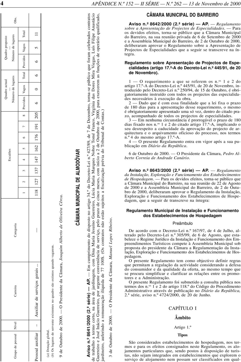 .. 118 127 137 147 162 176 191 205 6 0 6 6 5 11 (a) Dotação global. (b) Os lugares de servente existentes no quadro são extintos quando vagarem. 9 de Outubro de 2000.