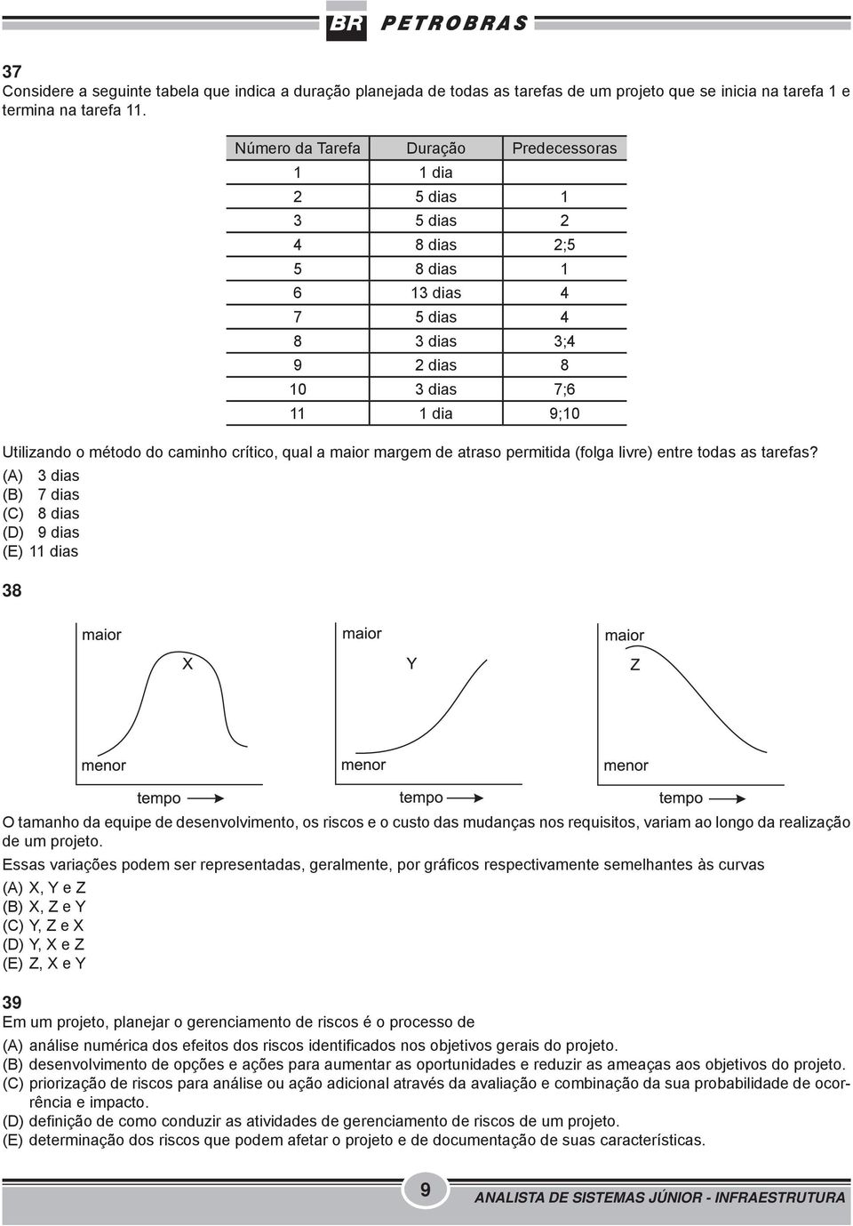 crítico, qual a maior margem de atraso permitida (folga livre) entre todas as tarefas?