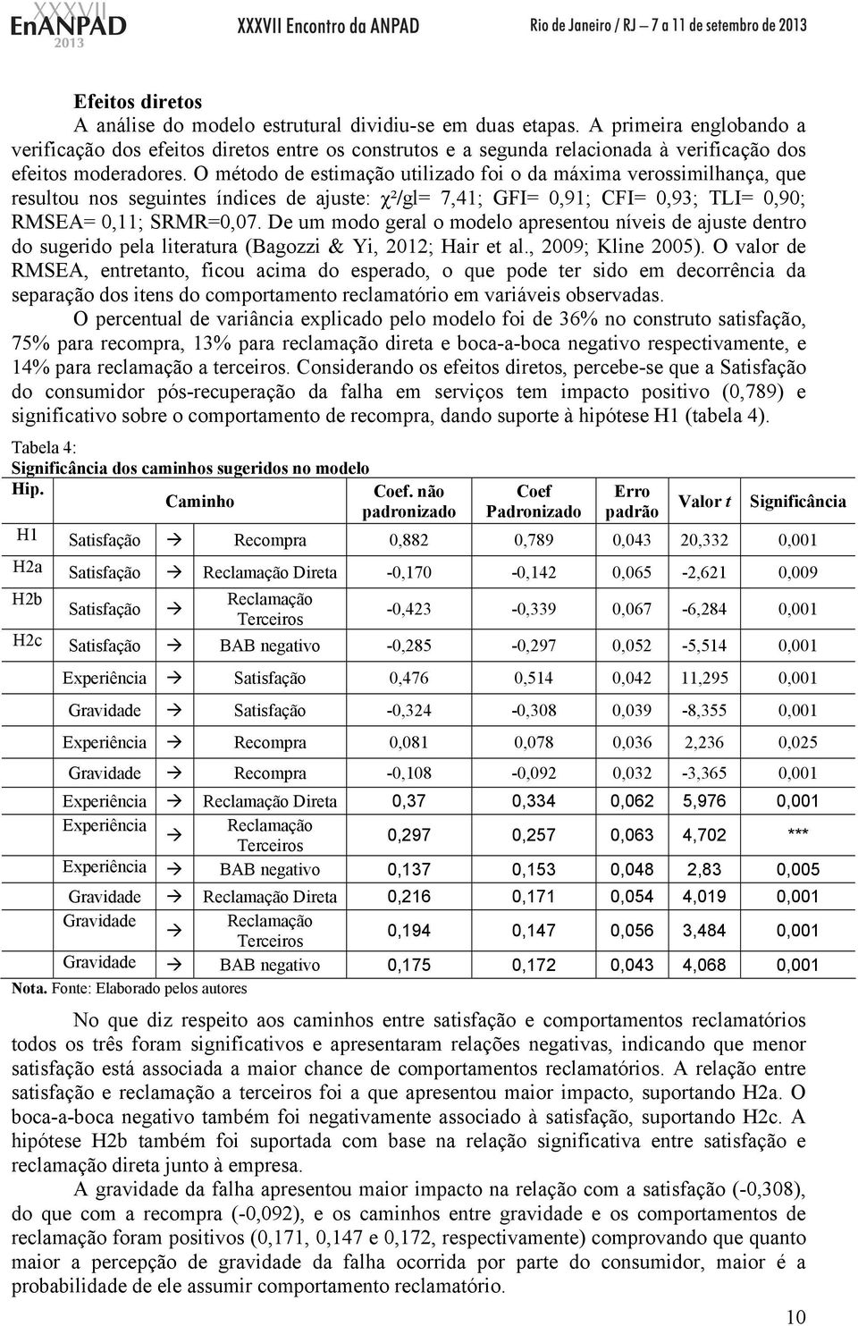 O método de estimação utilizado foi o da máxima verossimilhança, que resultou nos seguintes índices de ajuste: χ²/gl= 7,41; GFI= 0,91; CFI= 0,93; TLI= 0,90; RMSEA= 0,11; SRMR=0,07.