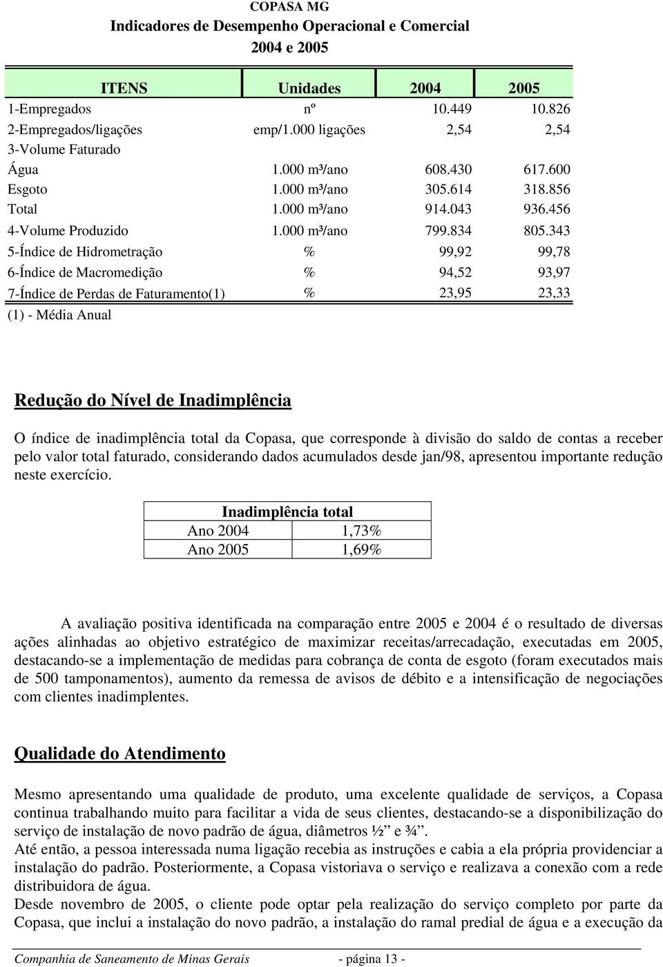 343 5-Índice de Hidrometração % 99,92 99,78 6-Índice de Macromedição % 94,52 93,97 7-Índice de Perdas de Faturamento(1) % 23,95 23,33 (1) - Média Anual Redução do Nível de Inadimplência O índice de