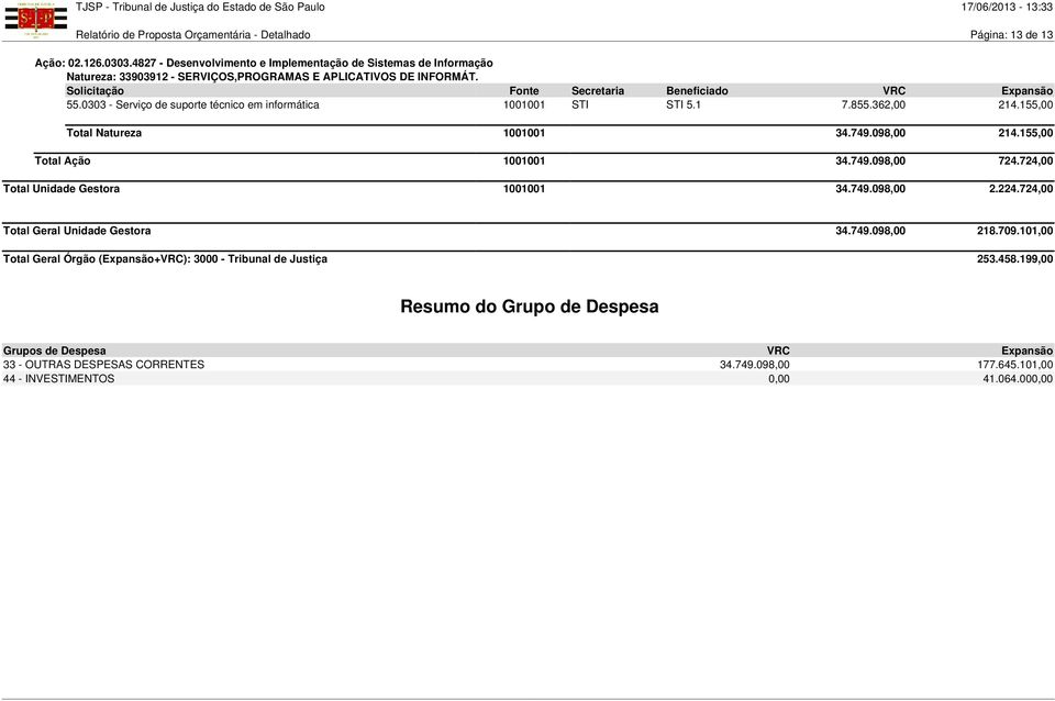 724,00 Total Geral Unidade Gestora 34.749.098,00 218.709.101,00 Total Geral Órgão (Expansão+VRC): 3000 - Tribunal de Justiça 253.458.