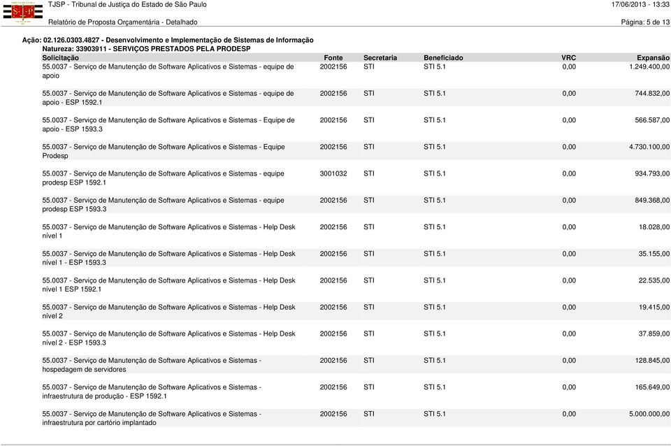 0037 - Serviço de Manutenção de Software Aplicativos e Sistemas - equipe de apoio - ESP 1592.1 55.0037 - Serviço de Manutenção de Software Aplicativos e Sistemas - Equipe de apoio - ESP 1593.3 55.