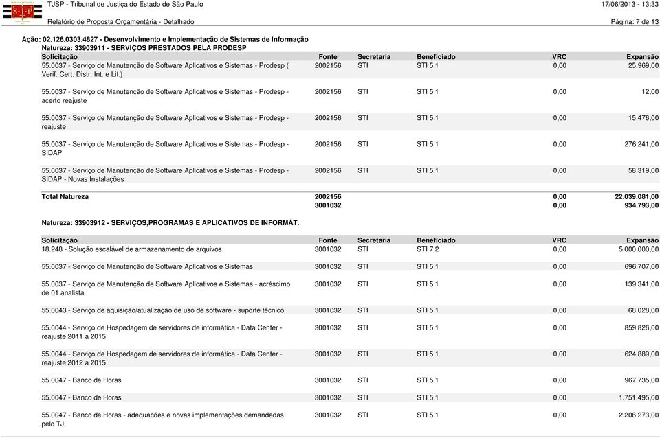 0037 - Serviço de Manutenção de Software Aplicativos e Sistemas - Prodesp - SIDAP 55.