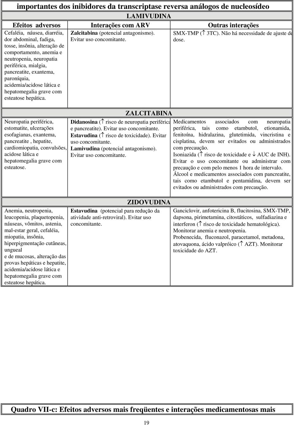 Neuropatia periférica, estomatite, ulcerações esofagianas, exantema, pancreatite, hepatite, cardiomiopatia, convulsões, acidose lática e hepatomegalia grave com esteatose.