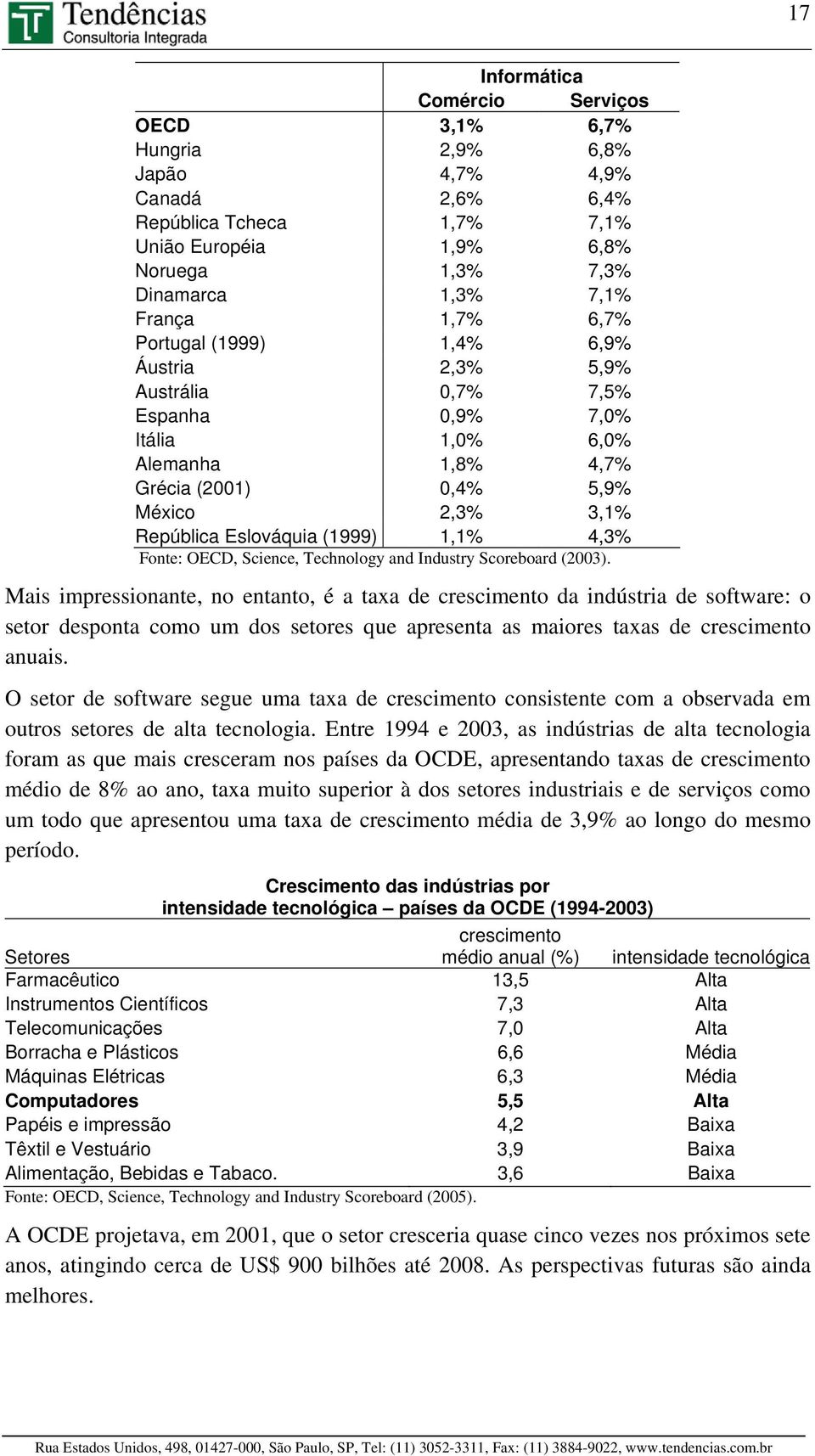 1,1% 4,3% Fonte: OECD, Science, Technology and Industry Scoreboard (2003).