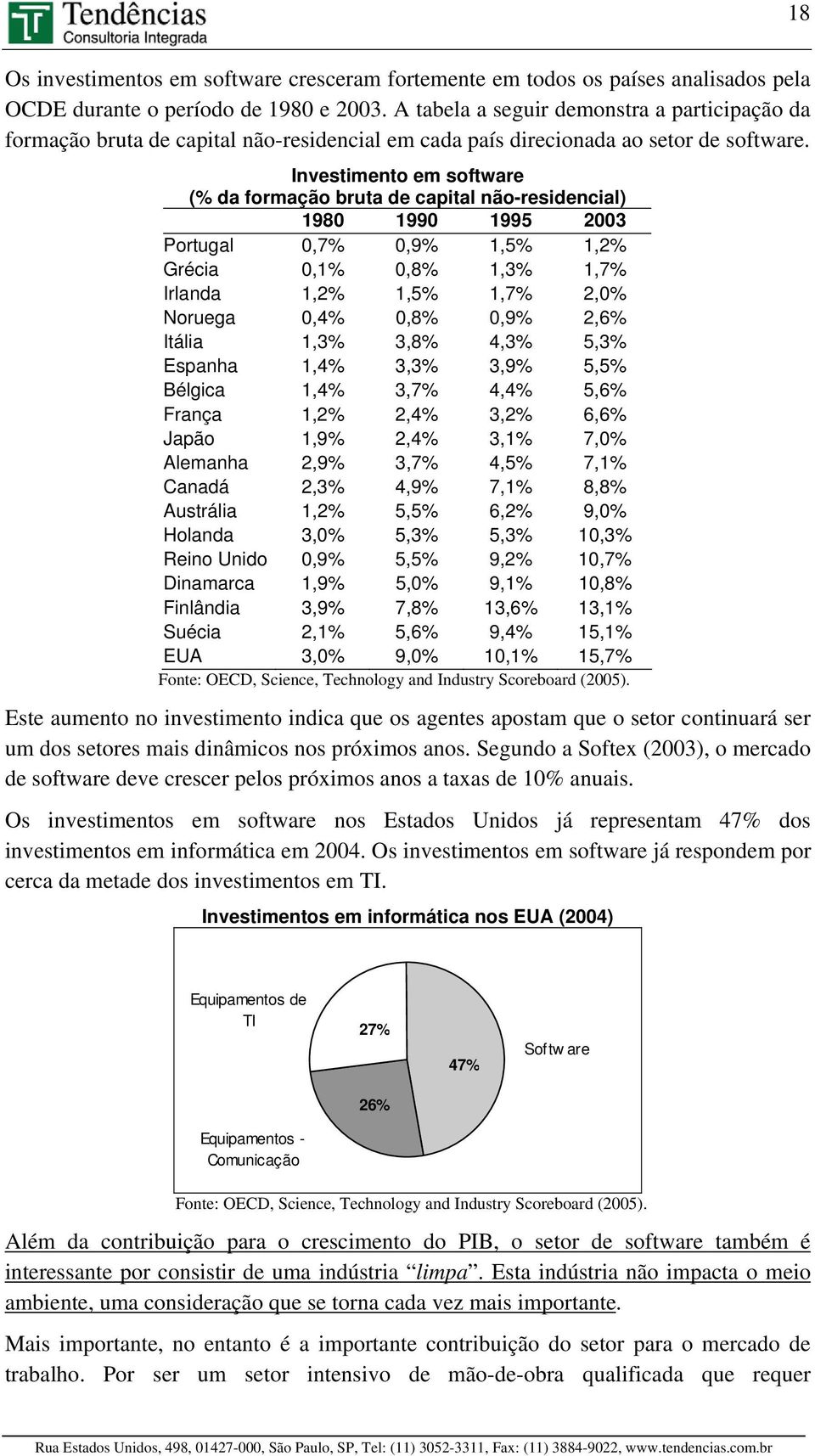 Investimento em software (% da formação bruta de capital não-residencial) 1980 1990 1995 2003 Portugal 0,7% 0,9% 1,5% 1,2% Grécia 0,1% 0,8% 1,3% 1,7% Irlanda 1,2% 1,5% 1,7% 2,0% Noruega 0,4% 0,8%