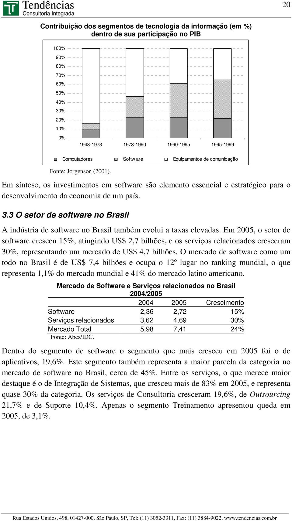 3 O setor de software no Brasil A indústria de software no Brasil também evolui a taxas elevadas.