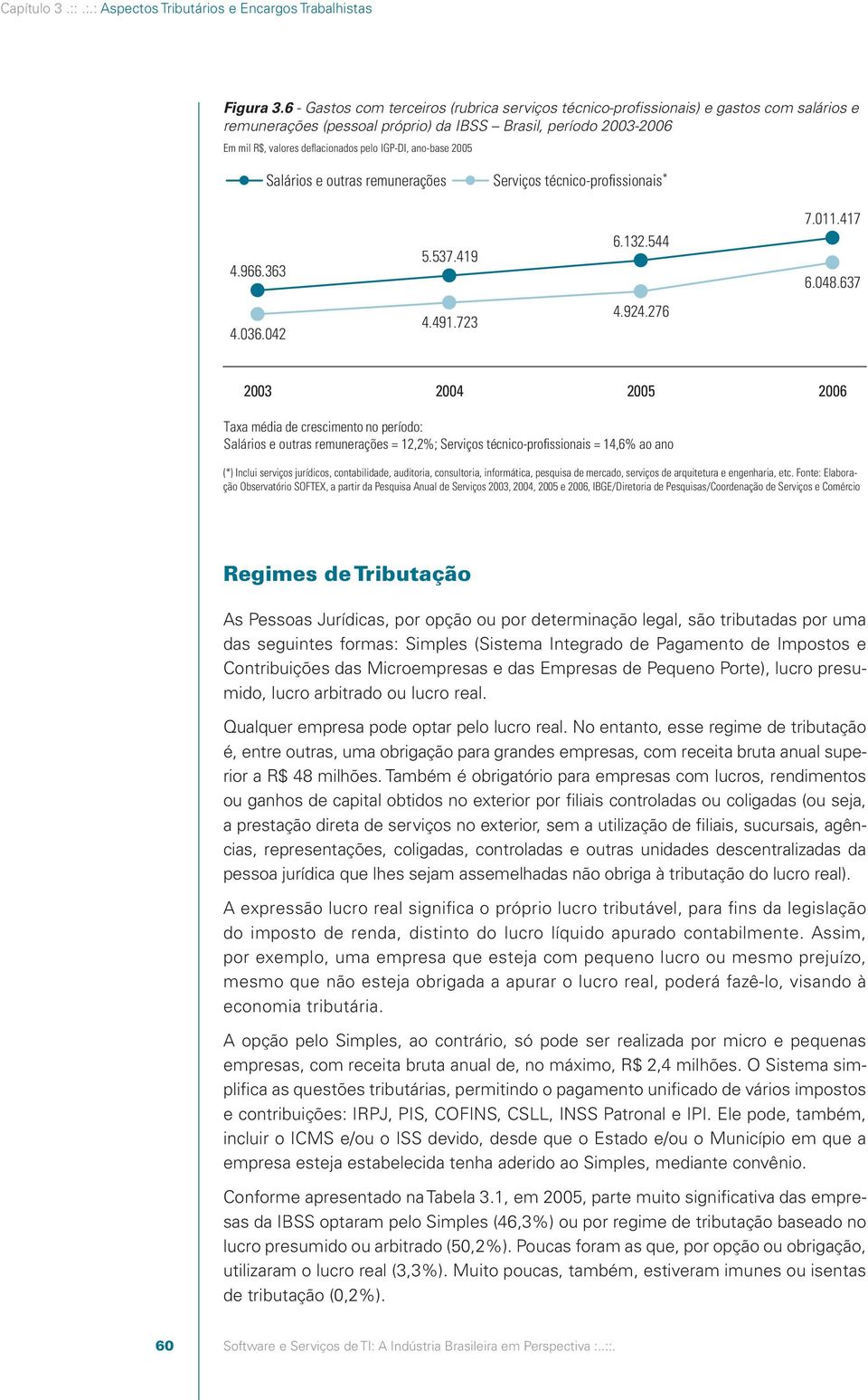 IGP-DI, ano-base 2005 Salários e outras remunerações Serviços técnico-profissionais * 4.966.363 5.537.419 6.132.544 7.011.417 6.048.637 4.036.042 4.491.723 4.924.