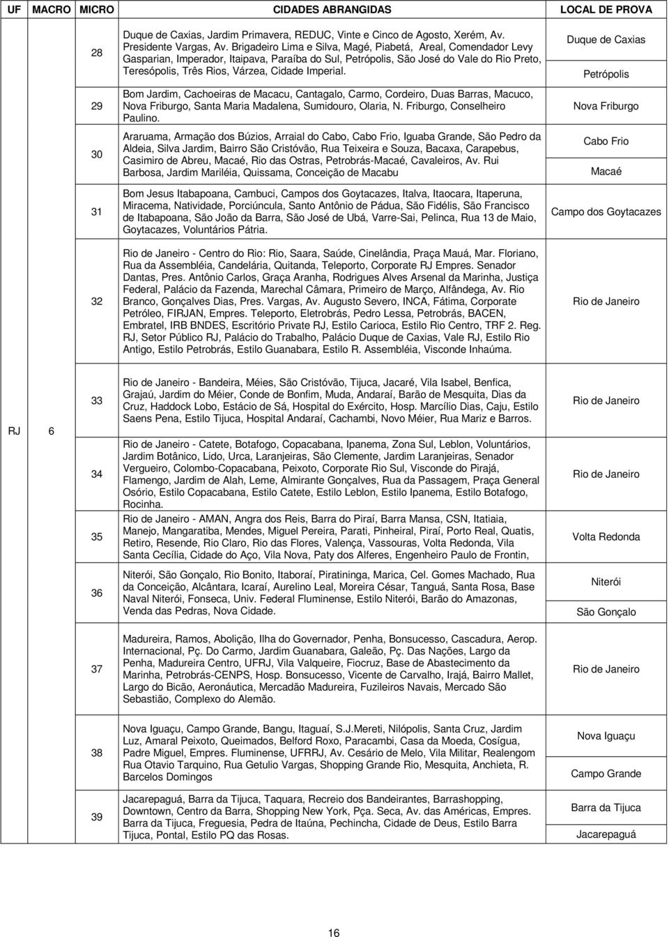 Imperial. Bom Jardim, Cachoeiras de Macacu, Cantagalo, Carmo, Cordeiro, Duas Barras, Macuco, Nova Friburgo, Santa Maria Madalena, Sumidouro, Olaria, N. Friburgo, Conselheiro Paulino.