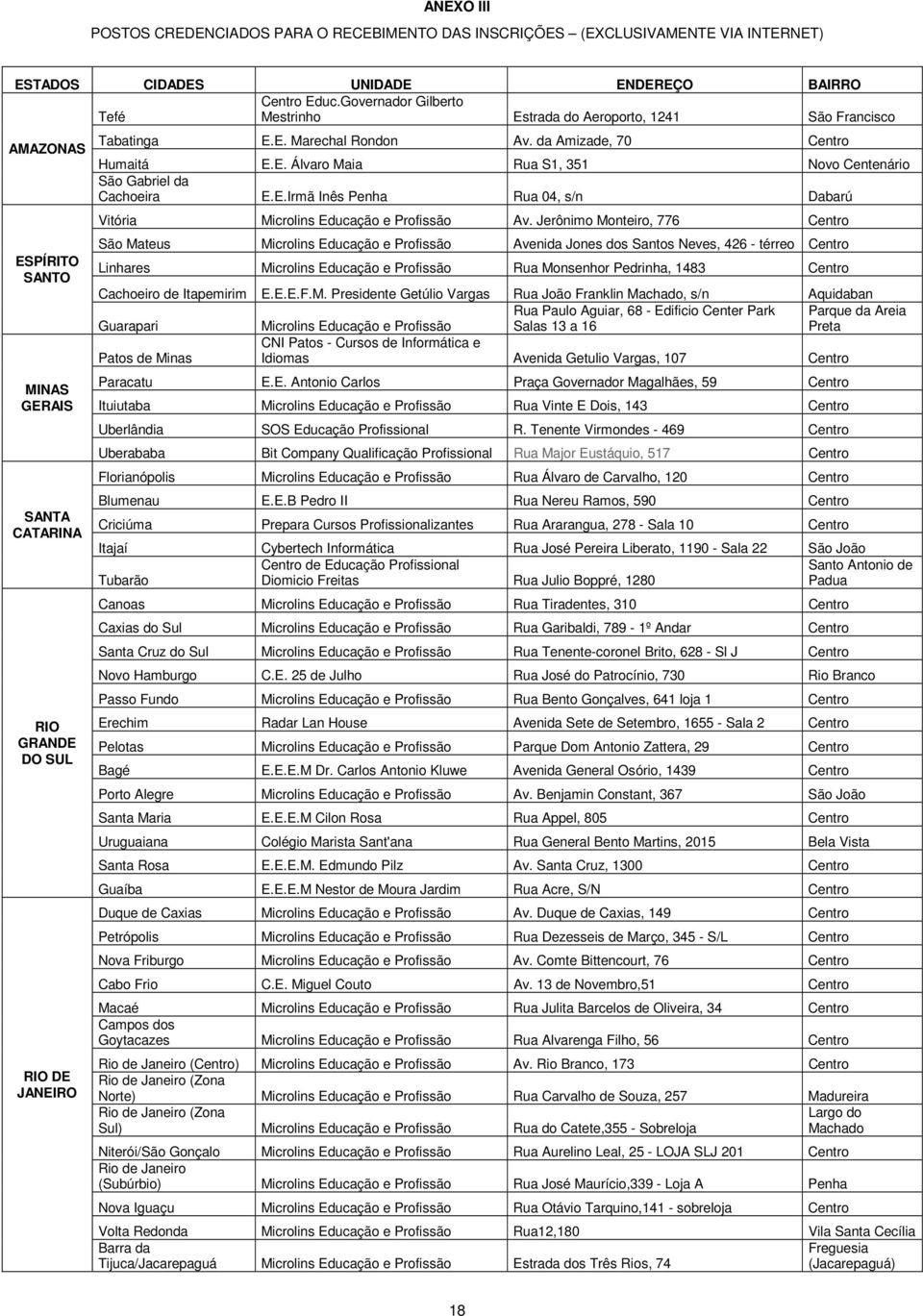 da Amizade, 70 Centro Humaitá E.E. Álvaro Maia Rua S1, 351 Novo Centenário São Gabriel da Cachoeira E.E.Irmã Inês Penha Rua 04, s/n Dabarú Vitória Microlins Educação e Profissão Av.