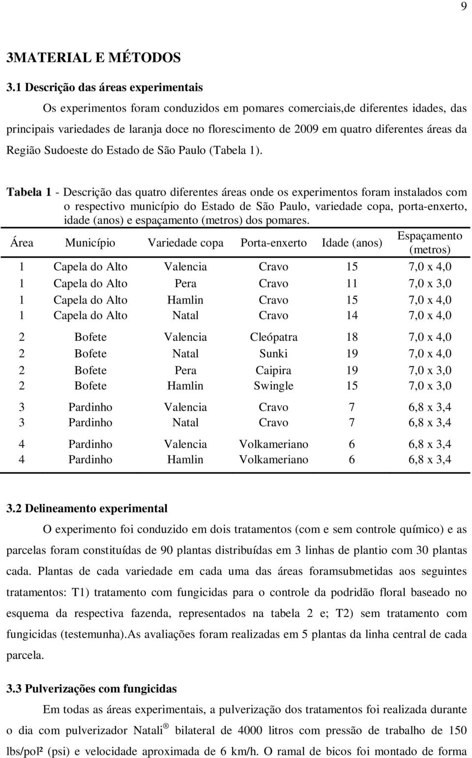 diferentes áreas da Região Sudoeste do Estado de São Paulo (Tabela 1).