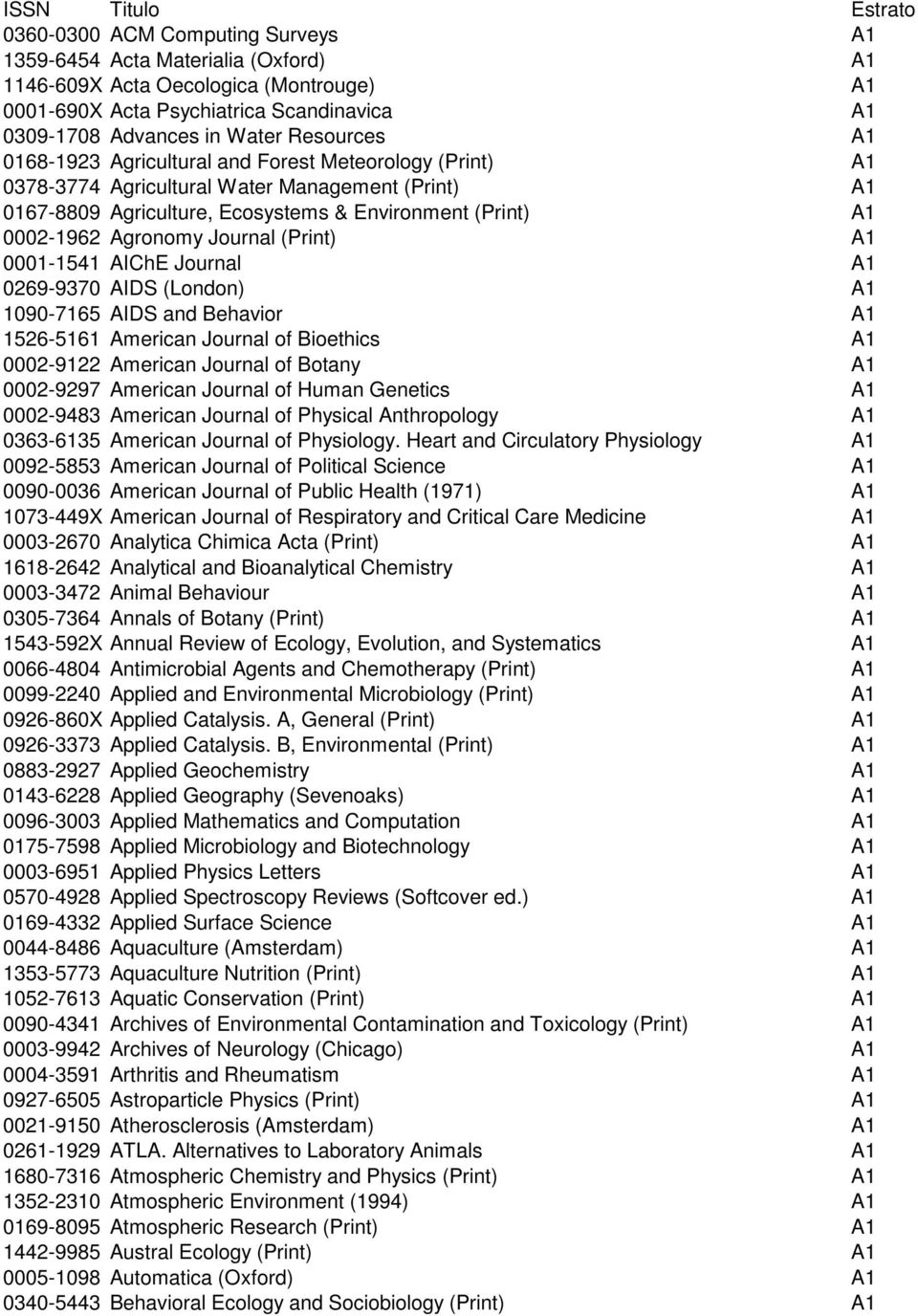 Agronomy Journal (Print) A1 0001-1541 AIChE Journal A1 0269-9370 AIDS (London) A1 1090-7165 AIDS and Behavior A1 1526-5161 American Journal of Bioethics A1 0002-9122 American Journal of Botany A1