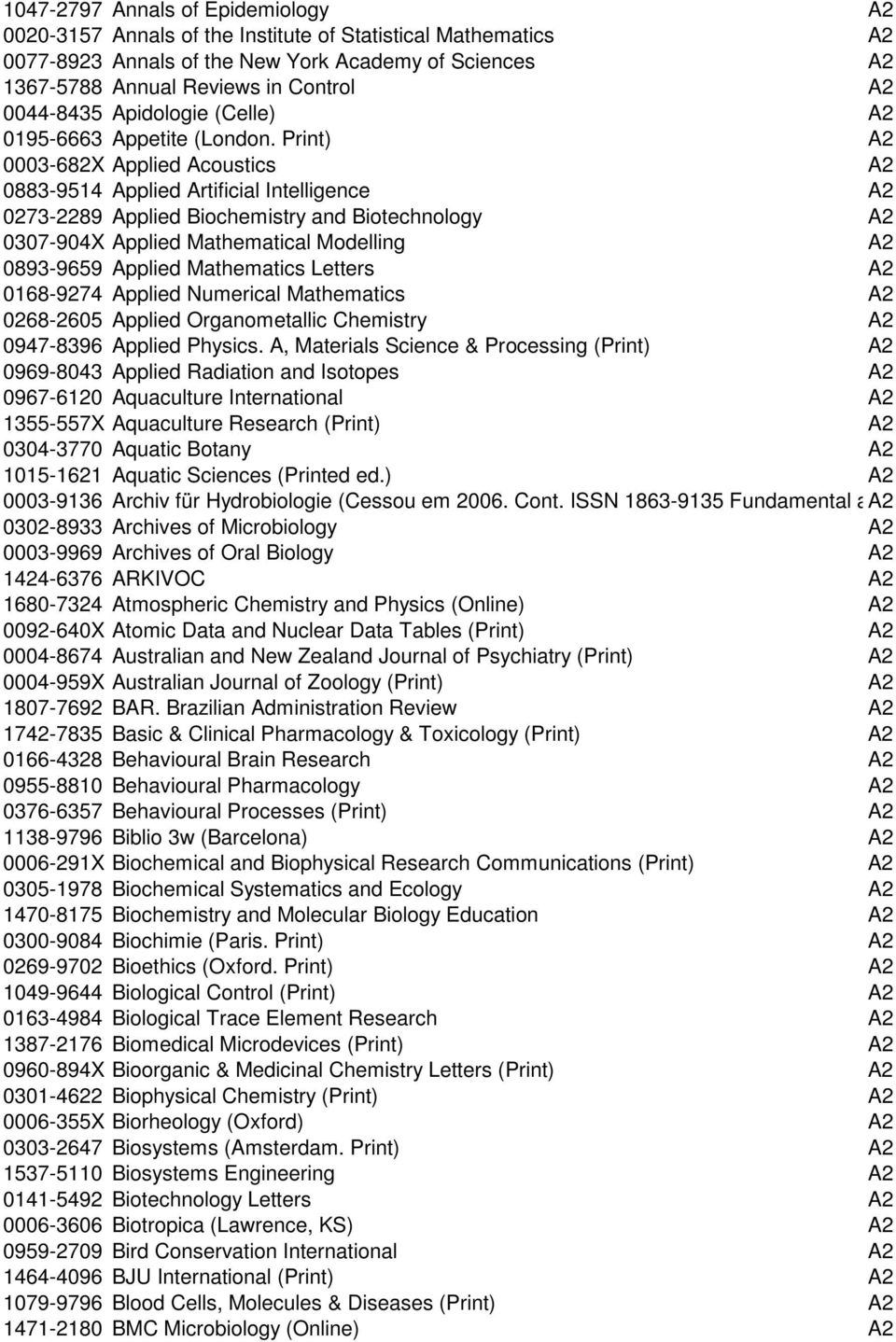 Print) A2 0003-682X Applied Acoustics A2 0883-9514 Applied Artificial Intelligence A2 0273-2289 Applied Biochemistry and Biotechnology A2 0307-904X Applied Mathematical Modelling A2 0893-9659 Applied