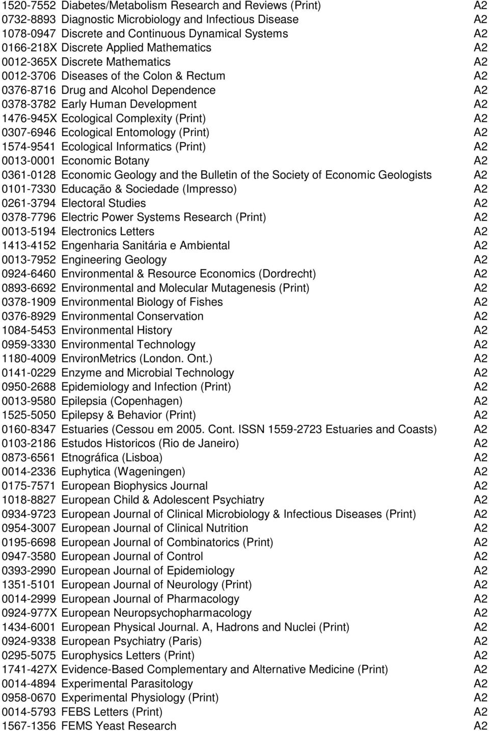 Complexity (Print) A2 0307-6946 Ecological Entomology (Print) A2 1574-9541 Ecological Informatics (Print) A2 0013-0001 Economic Botany A2 0361-0128 Economic Geology and the Bulletin of the Society of