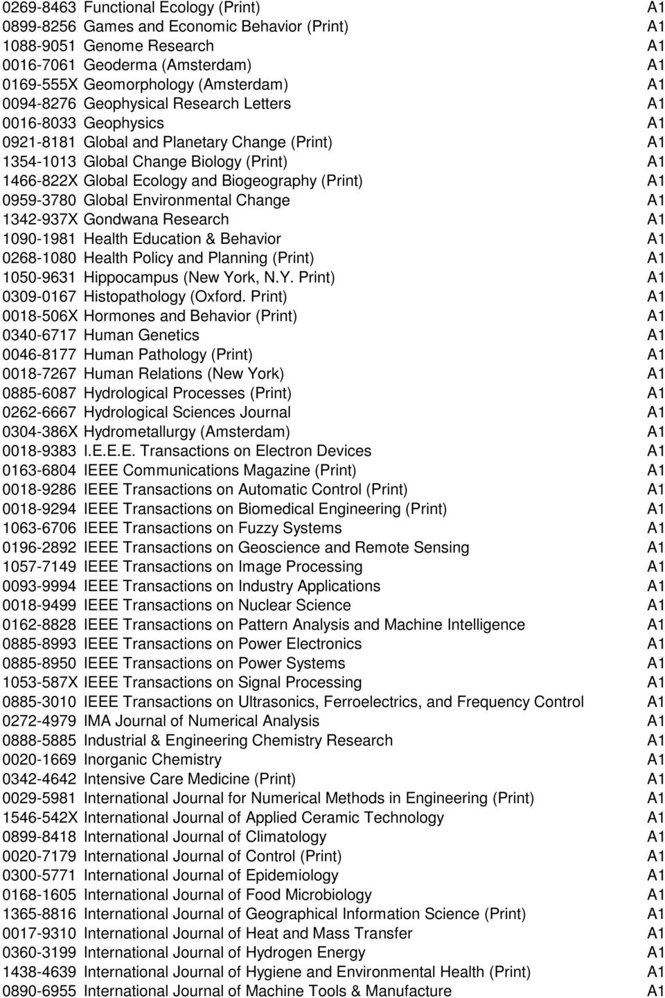 (Print) A1 0959-3780 Global Environmental Change A1 1342-937X Gondwana Research A1 1090-1981 Health Education & Behavior A1 0268-1080 Health Policy and Planning (Print) A1 1050-9631 Hippocampus (New