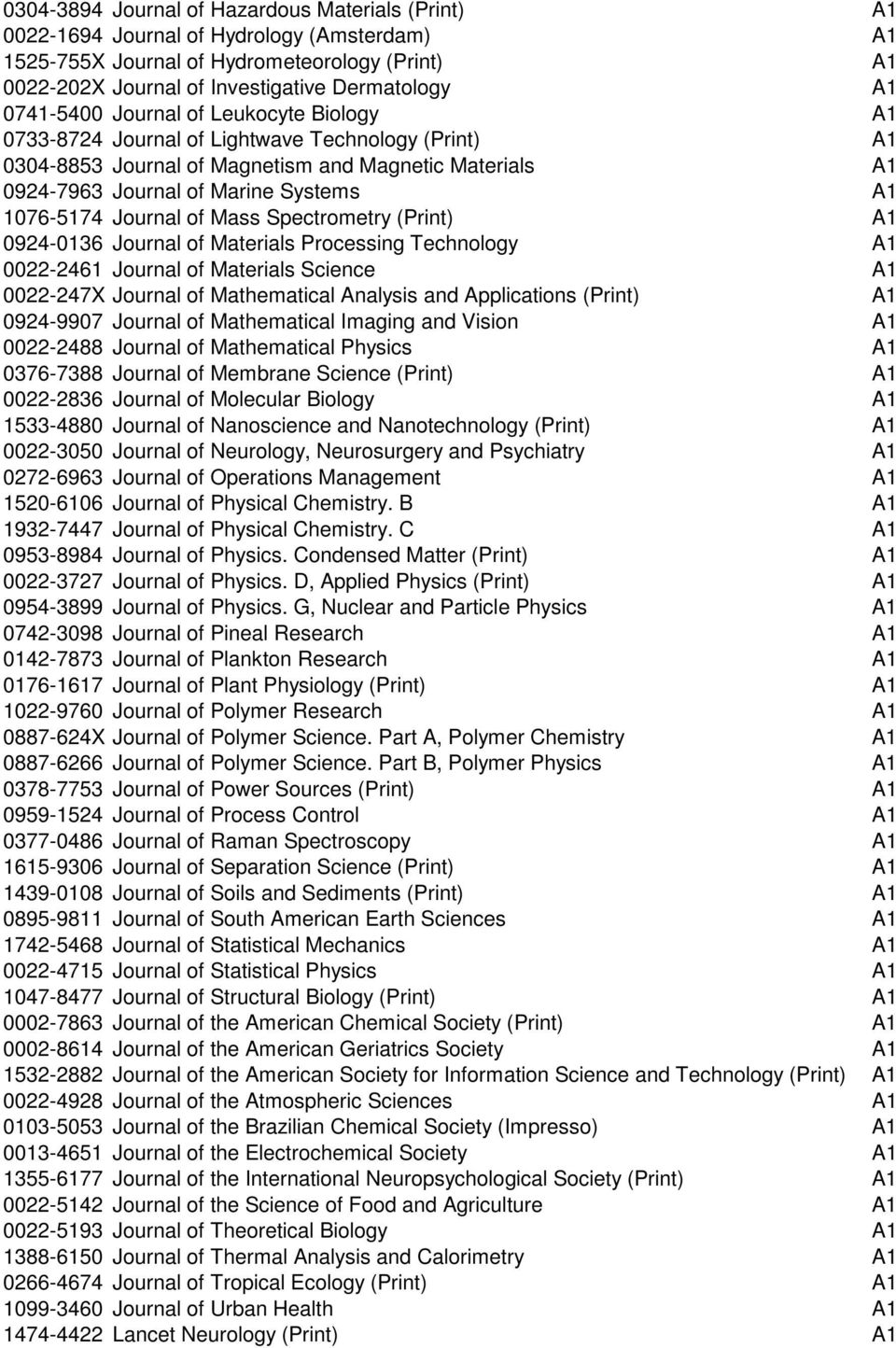 1076-5174 Journal of Mass Spectrometry (Print) A1 0924-0136 Journal of Materials Processing Technology A1 0022-2461 Journal of Materials Science A1 0022-247X Journal of Mathematical Analysis and
