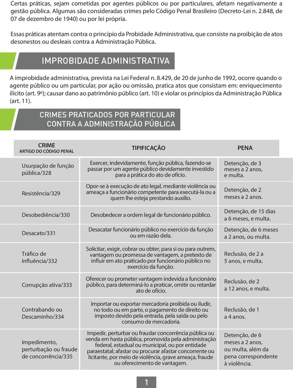 Essas práticas atentam contra o princípio da Probidade Administrativa, que consiste na proibição de atos desonestos ou desleais contra a Administração Pública.