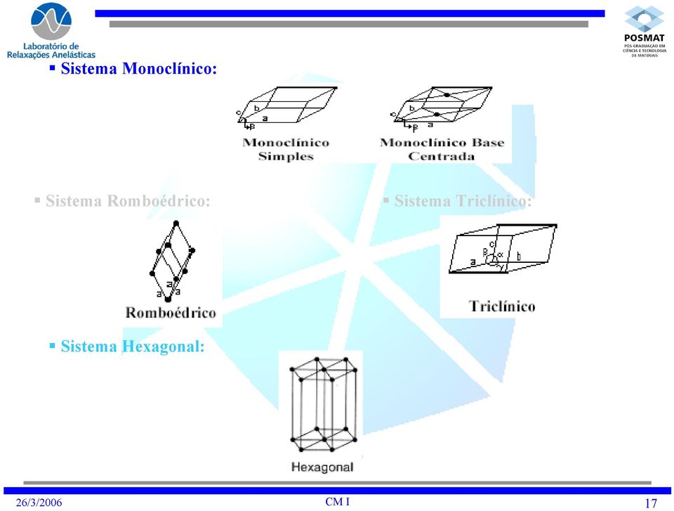 Sistema Romboédrico:
