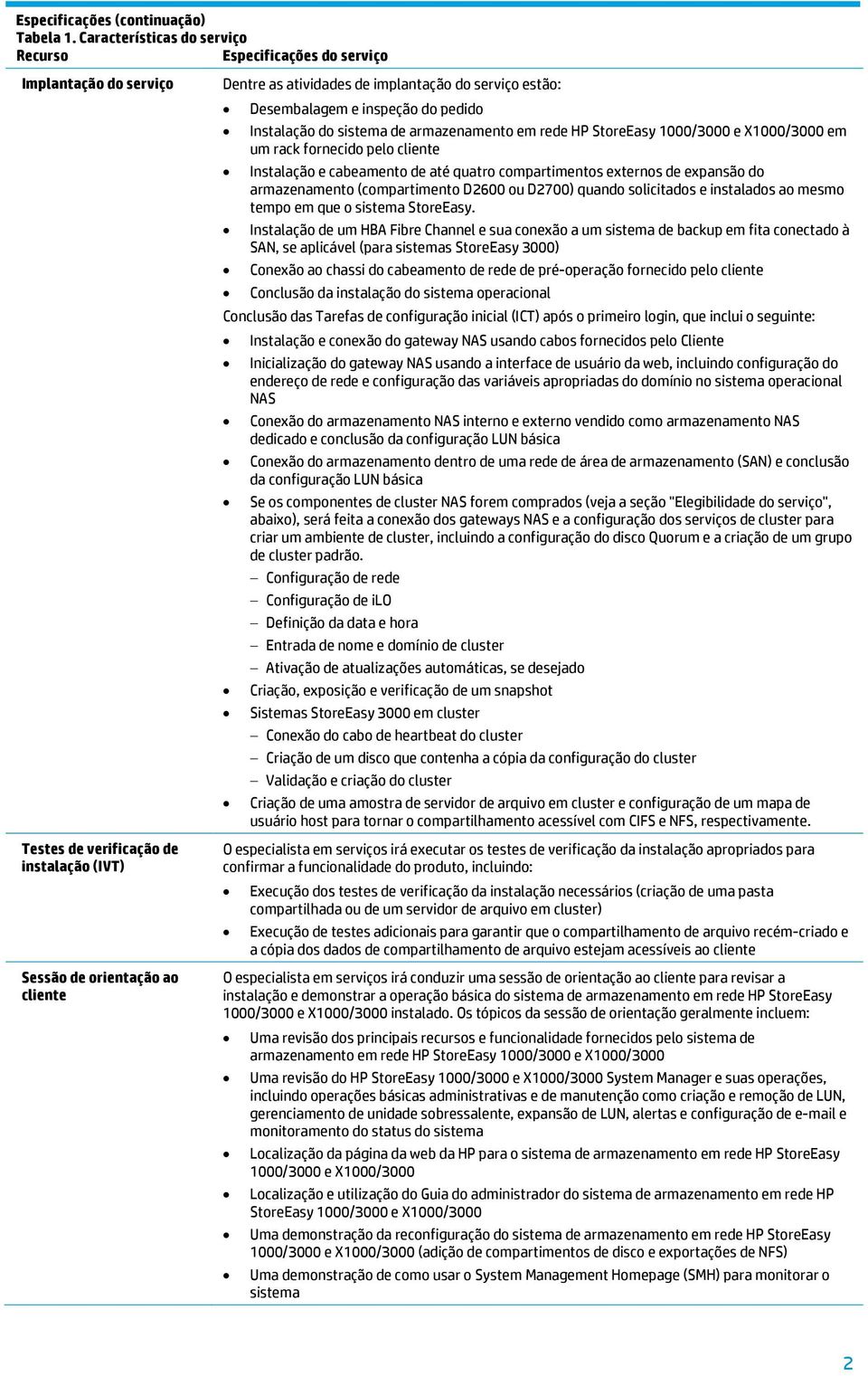 instalados ao mesmo tempo em que o sistema StoreEasy.