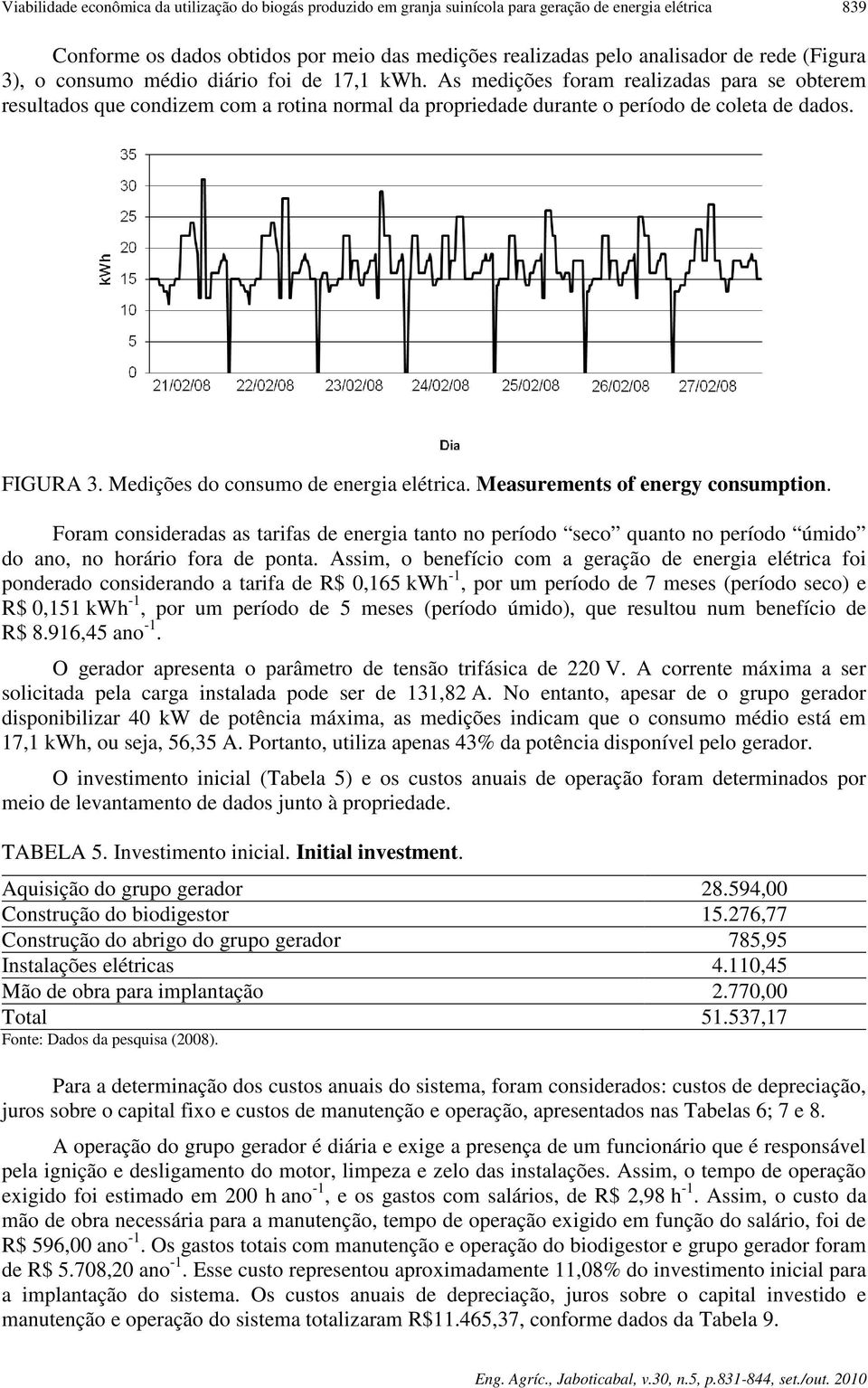 FIGURA 3. Medições do consumo de energia elétrica. Measurements of energy consumption.