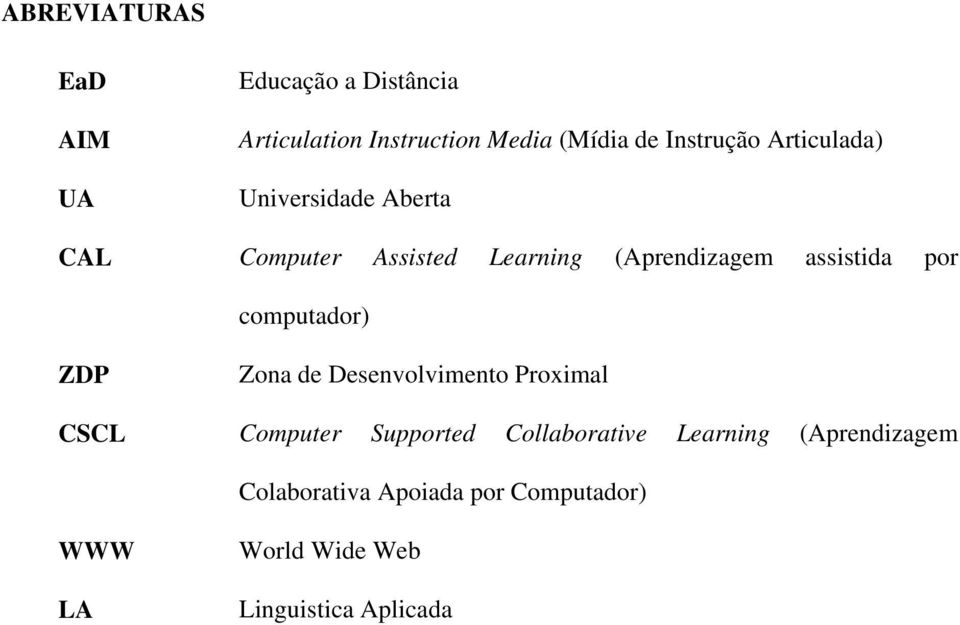 por computador) ZDP CSCL Zona de Desenvolvimento Proximal Computer Supported Collaborative