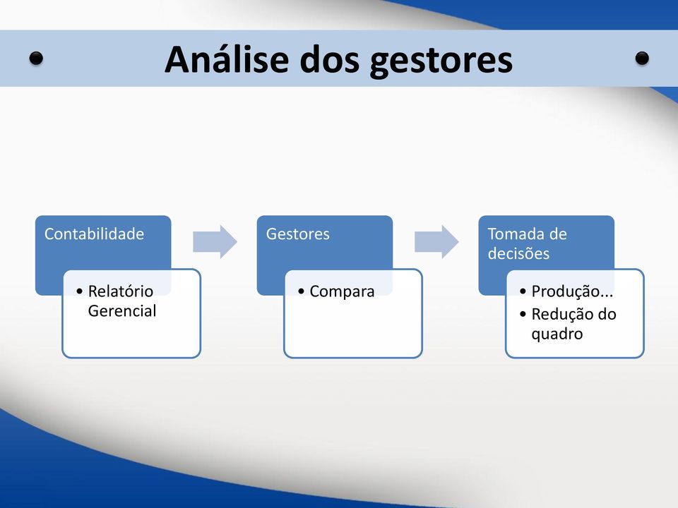 Gerencial Gestores Compara