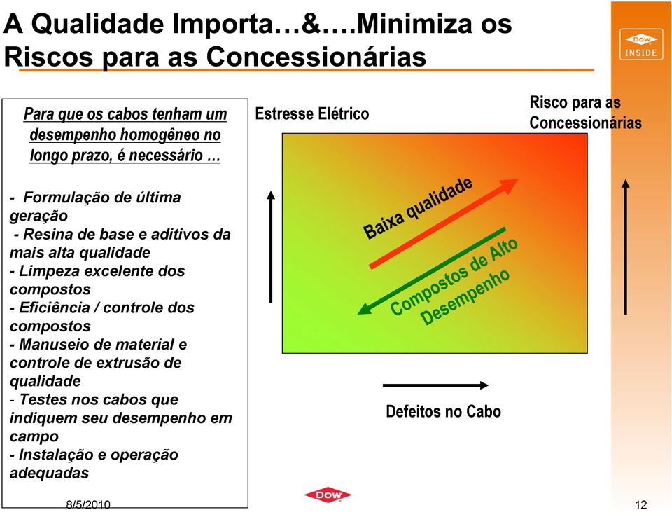 excelente dos compostos - Eficiência / controle dos compostos - Manuseio de material e controle de extrusão de