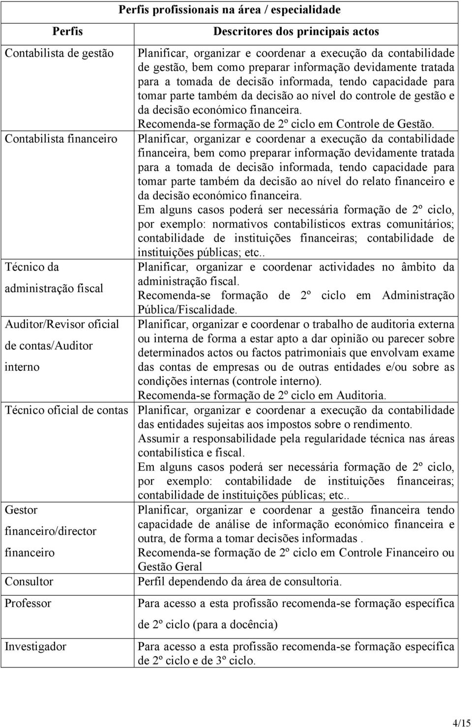 tomar parte também da decisão ao nível do controle de gestão e da decisão económico financeira. Recomenda-se formação de 2º ciclo em Controle de Gestão.