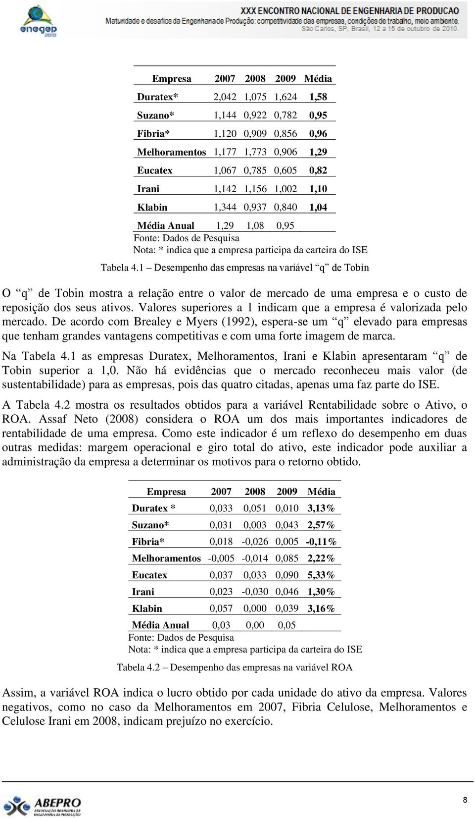 1 Desempenho das empresas na variável q de Tobin O q de Tobin mostra a relação entre o valor de mercado de uma empresa e o custo de reposição dos seus ativos.