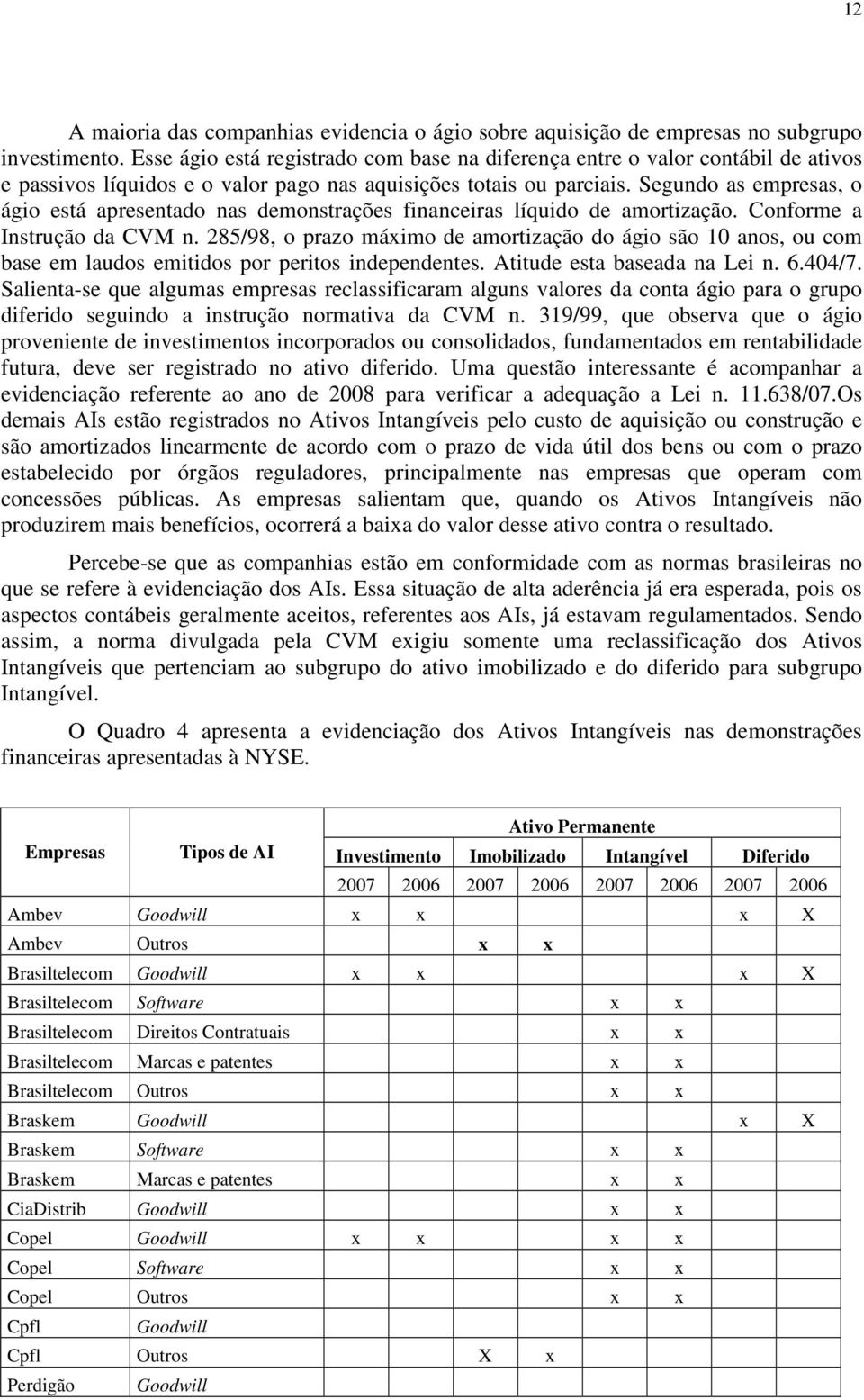 Segundo as empresas, o ágio está apresentado nas demonstrações financeiras líquido de amortização. Conforme a Instrução da CVM n.