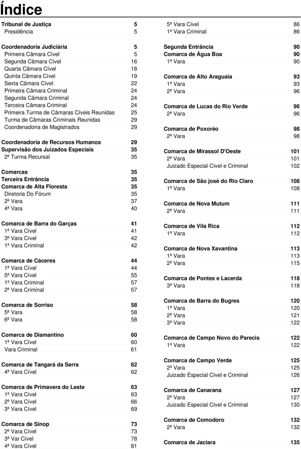 Coordenadoria de Recursos Humanos 29 Supervisão dos Juizados Especiais 35 2ª Turma Recursal 35 Comarcas 35 Terceira Entrância 35 Comarca de Alta Floresta 35 Diretoria Do Fórum 35 2ª Vara 37 4ª Vara