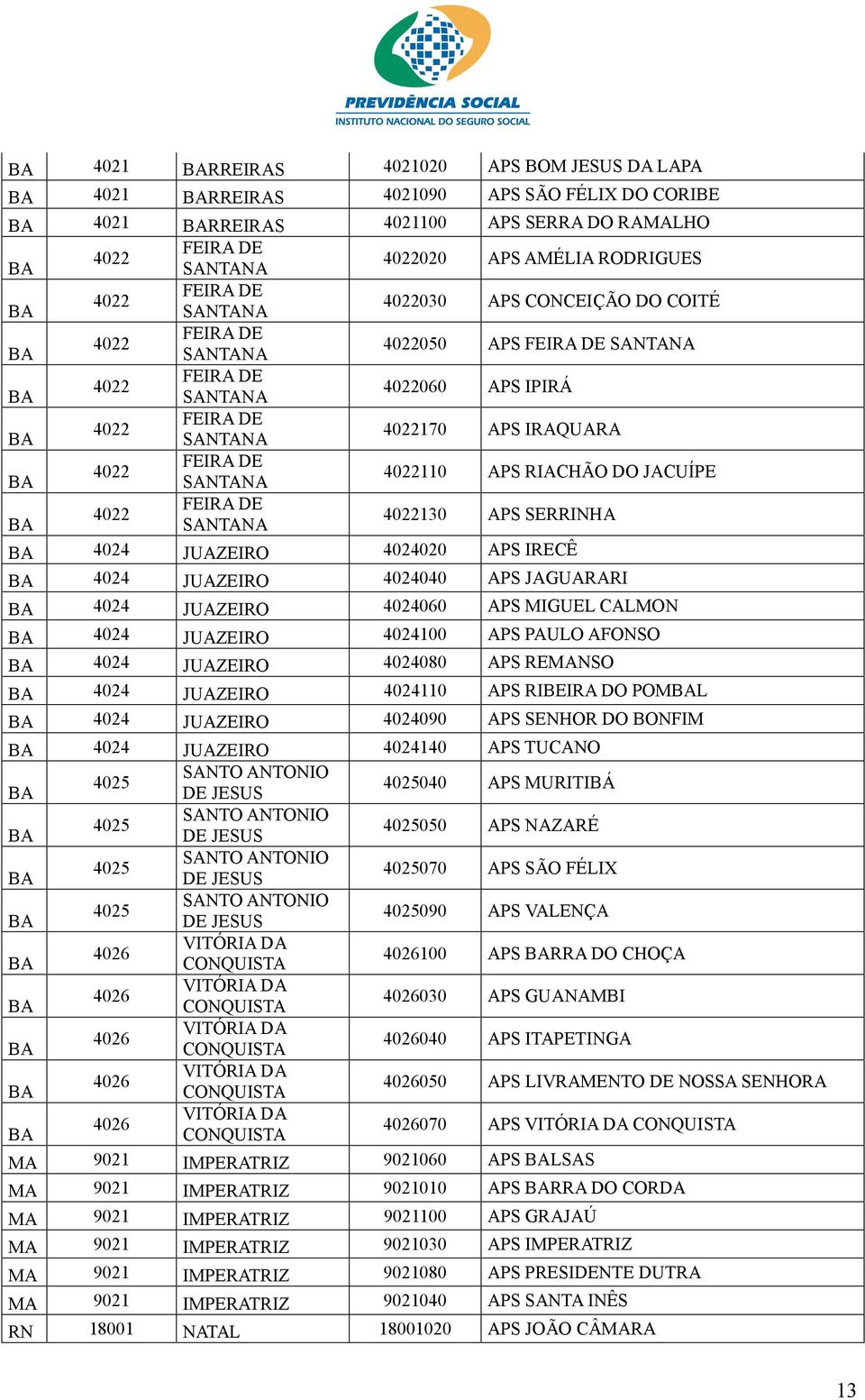 FEIRA DE 4022 BA SANTANA 4022110 APS RIACHÃO DO JACUÍPE FEIRA DE 4022 BA SANTANA 4022130 APS SERRINHA BA 4024 JUAZEIRO 4024020 APS IRECÊ BA 4024 JUAZEIRO 4024040 APS JAGUARARI BA 4024 JUAZEIRO