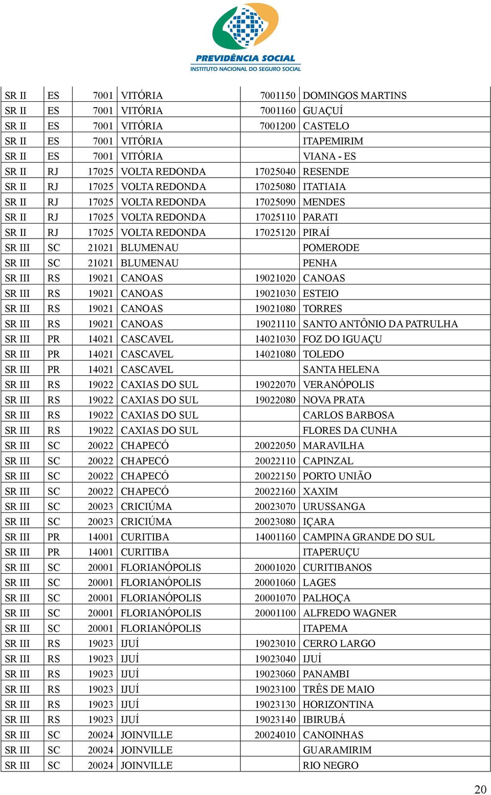 REDONDA 17025120 PIRAÍ SR III SC 21021 BLUMENAU POMERODE SR III SC 21021 BLUMENAU PENHA SR III RS 19021 CANOAS 19021020 CANOAS SR III RS 19021 CANOAS 19021030 ESTEIO SR III RS 19021 CANOAS 19021080