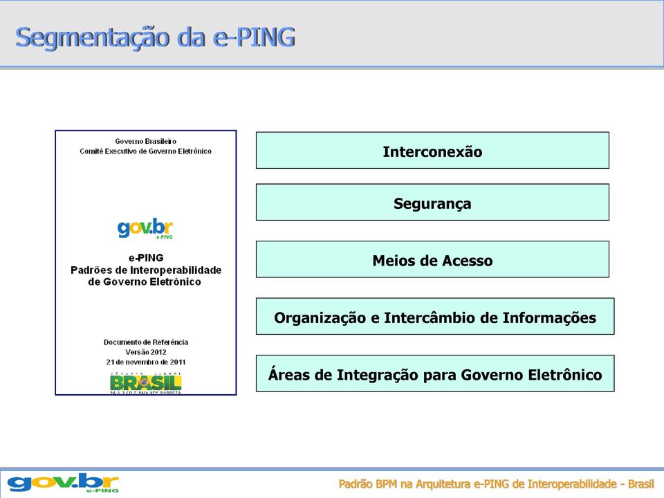 Organização e Intercâmbio de