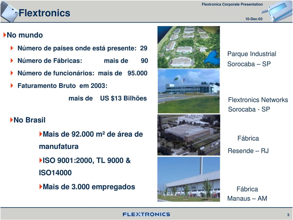 000 Parque Industrial Sorocaba SP Faturamento Bruto em 2003: No Brasil mais de US $13 Bilhões