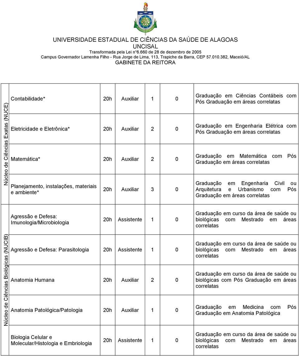 Civil ou Arquitetura e Urbanismo com Pós Graduação em áreas Agressão e Defesa: Imunologia/Microbiologia 20h Assistente 1 0 Graduação em curso da área de saúde ou biológicas com Mestrado em áreas