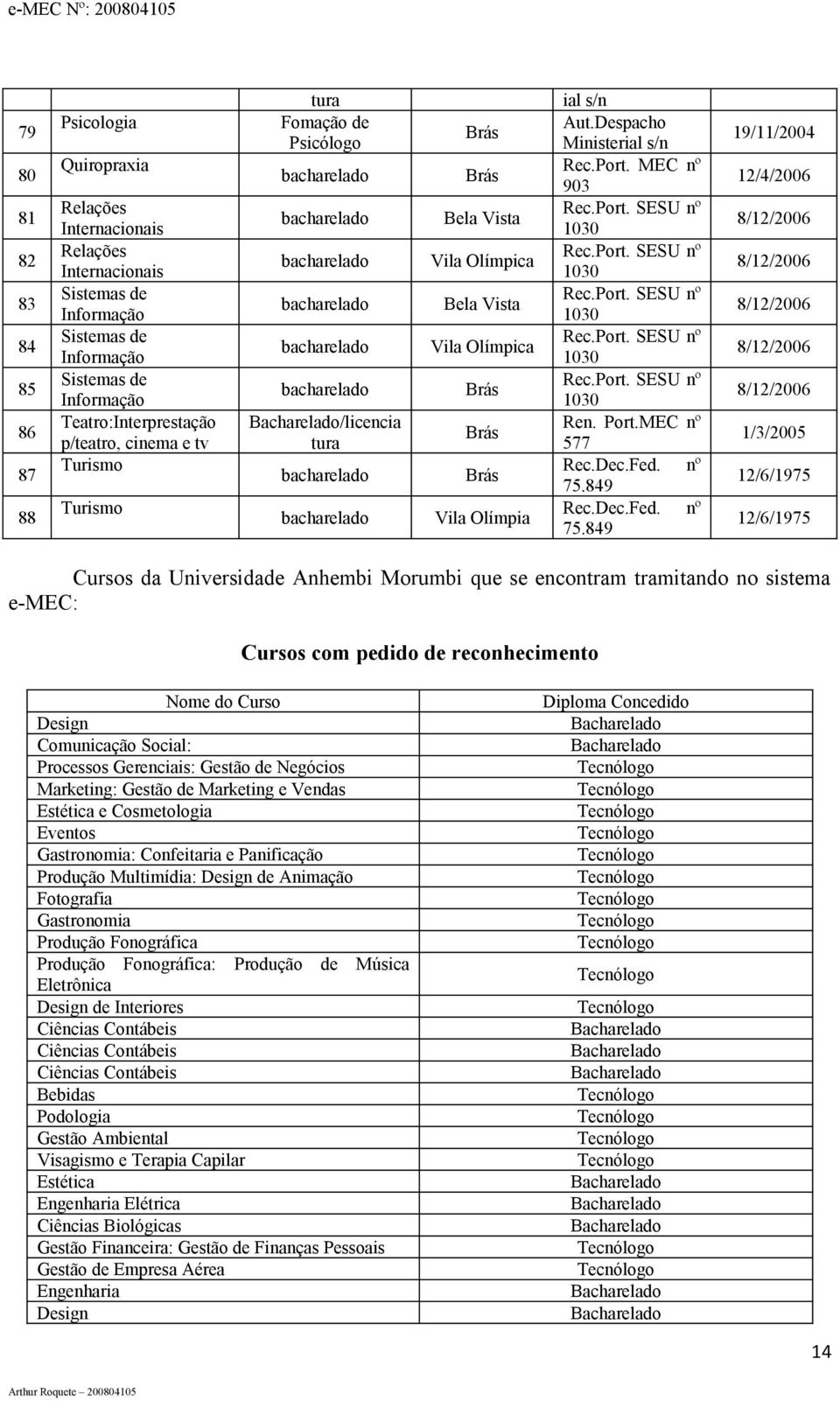 Port. SESU nº 1030 Rec.Port. SESU nº 1030 Rec.Port. SESU nº 1030 Rec.Port. SESU nº 1030 Ren. Port.MEC nº 577 Rec.Dec.Fed. nº 75.