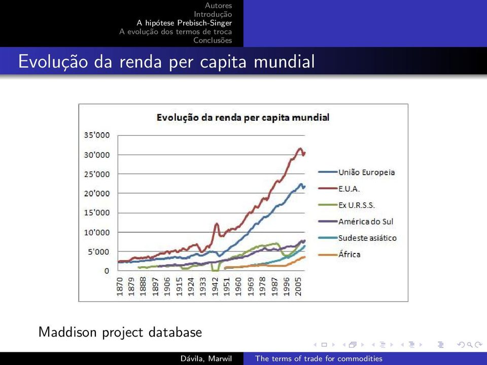 capita mundial