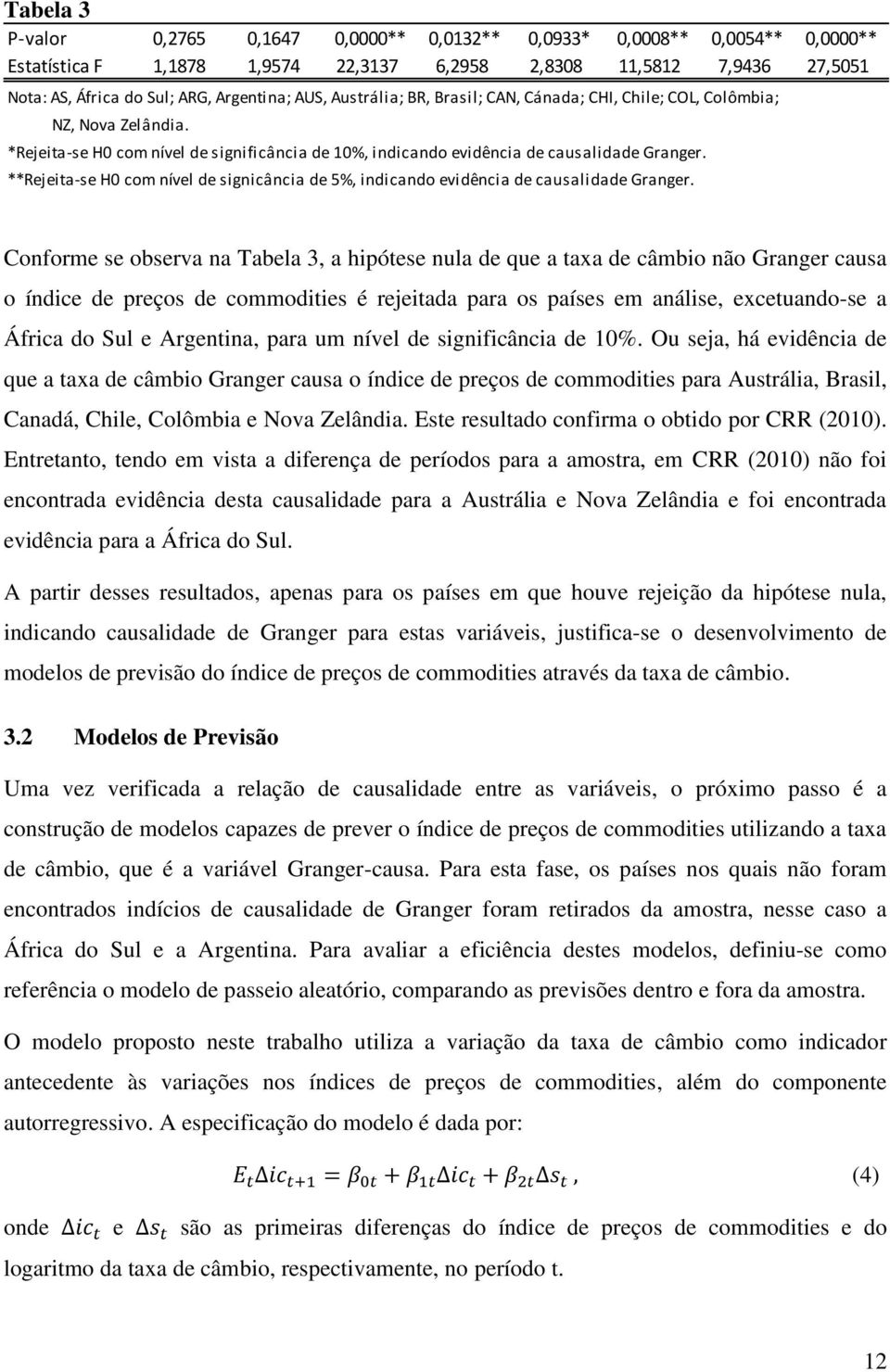 **Rejeita-se H0 com nível de signicância de 5%, indicando evidência de causalidade Granger.