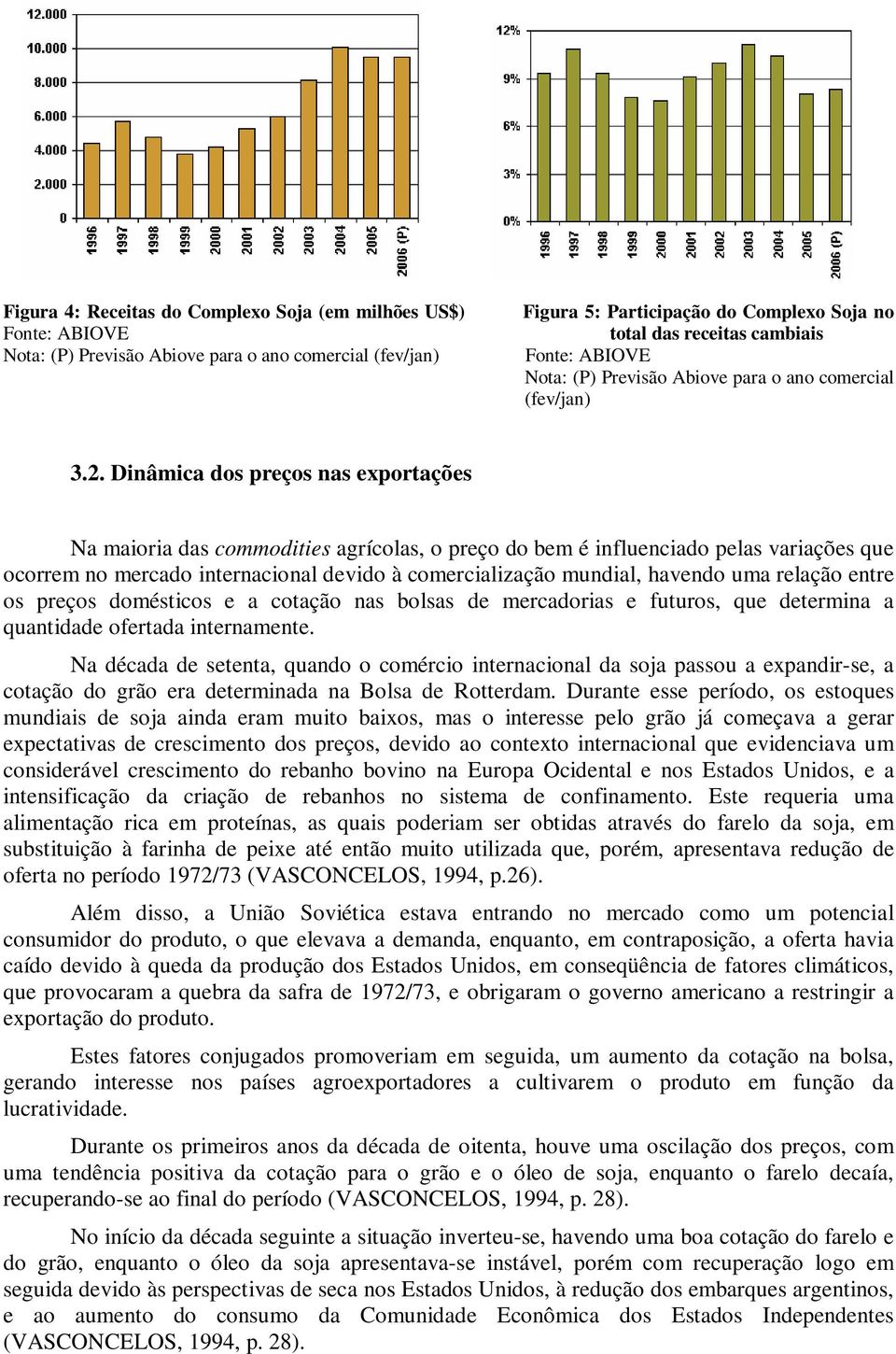 Dinâmica dos preços nas exportações Na maioria das commodities agrícolas, o preço do bem é influenciado pelas variações que ocorrem no mercado internacional devido à comercialização mundial, havendo