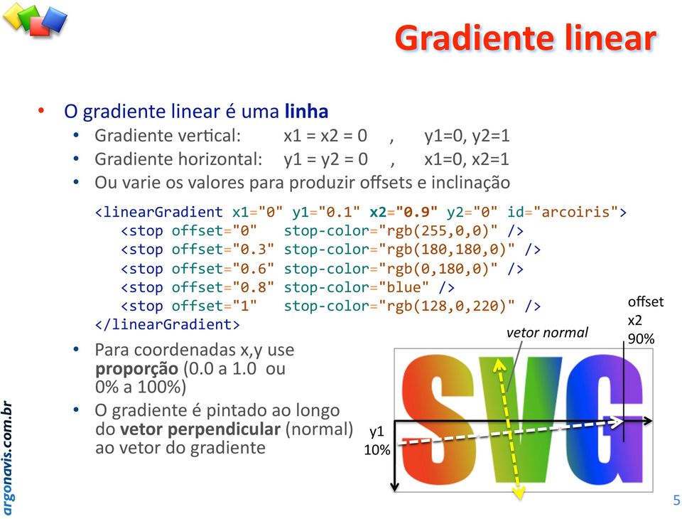 3" stop color="rgb(180,180,0)" /> <stop offset="0.6" stop color="rgb(0,180,0)" /> <stop offset="0.