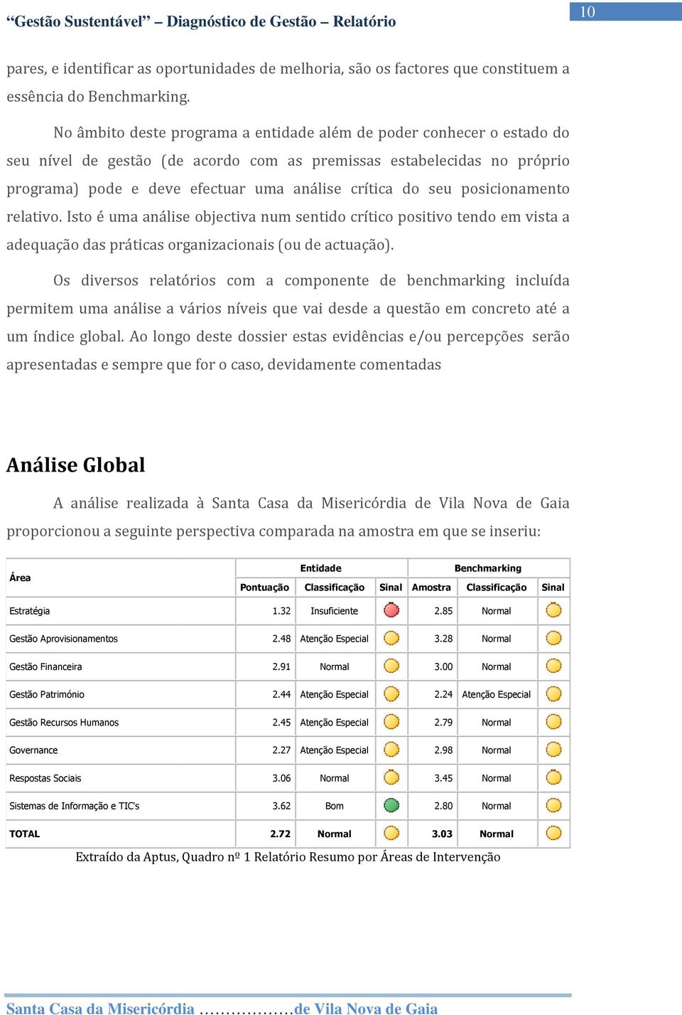 seu posicionamento relativo. Isto é uma análise objectiva num sentido crítico positivo tendo em vista a adequação das práticas organizacionais (ou de actuação).