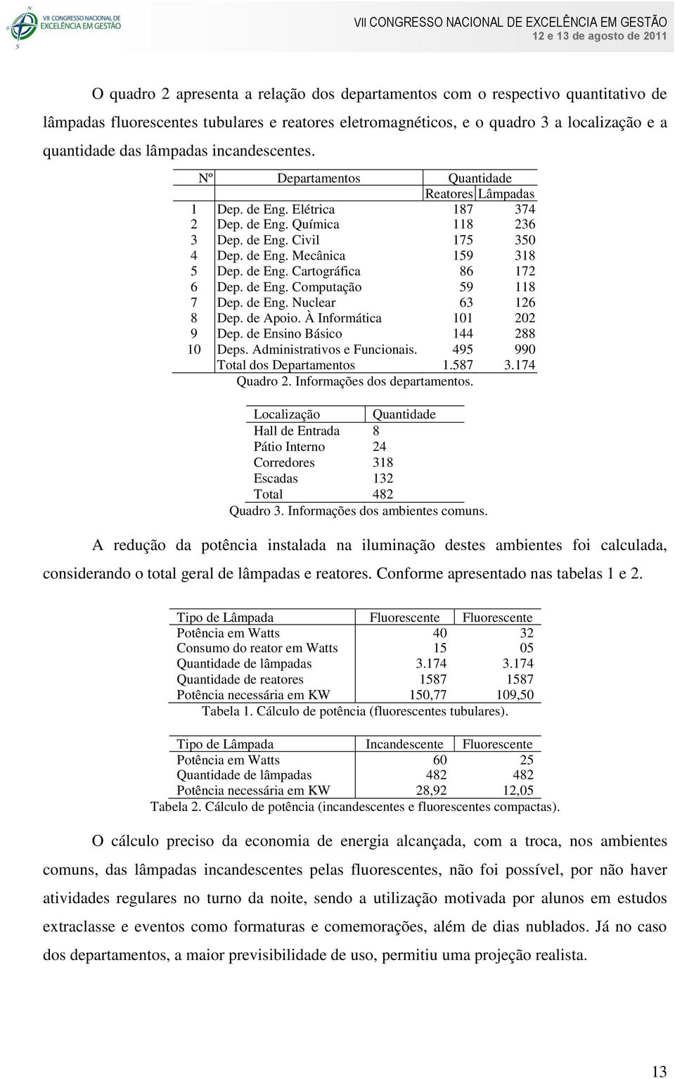 de Eng. Computação 59 118 7 Dep. de Eng. Nuclear 63 126 8 Dep. de Apoio. À Informática 101 202 9 Dep. de Ensino Básico 144 288 10 Deps. Administrativos e Funcionais. 495 990 Total dos Departamentos 1.