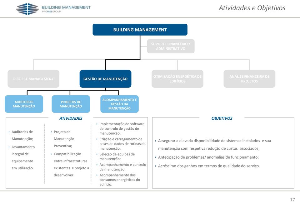 Levantamento integral de equipamento em utilização.